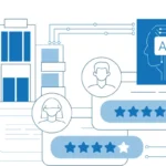 Best Microsoft Teams App to Prepare for a Performance Review